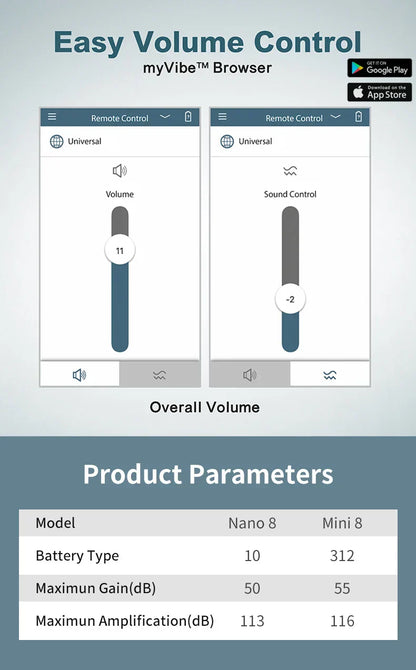 VoiceVivid™ ITC Mini Invisible Hearing Solution (App Controlled)