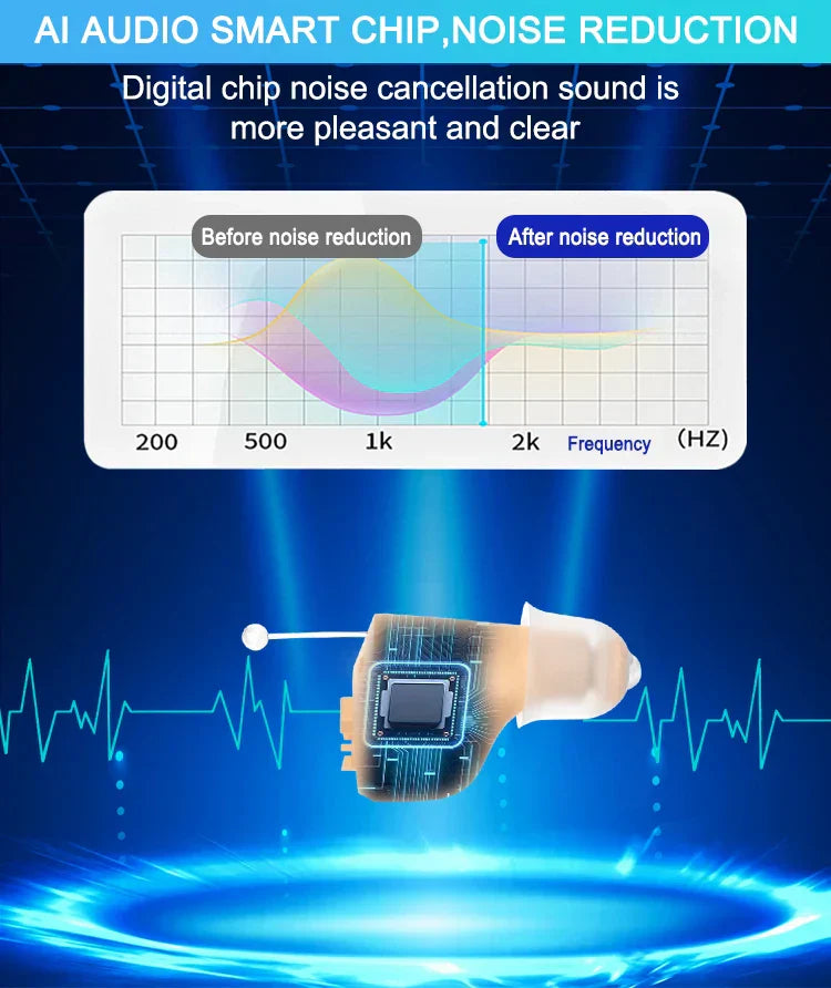 VoiceVivid™ CIC Invisible Hearing (Pair Of 2)